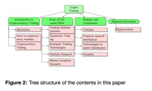区块链社交媒体项目：变革数字交流的新前沿