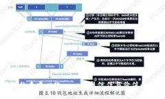 区块链的去中心化——重塑信任与价值的新形态