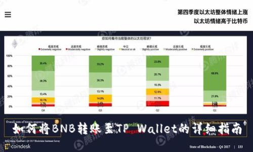 如何将BNB转账至TP Wallet的详细指南
