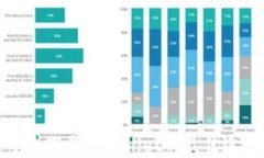 安全下载tpWallet的最佳途径